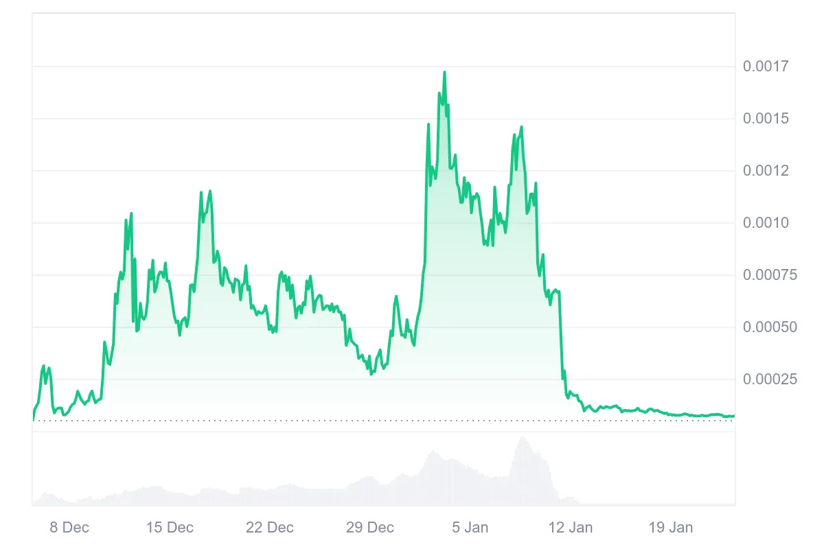 best dino coins dinosol