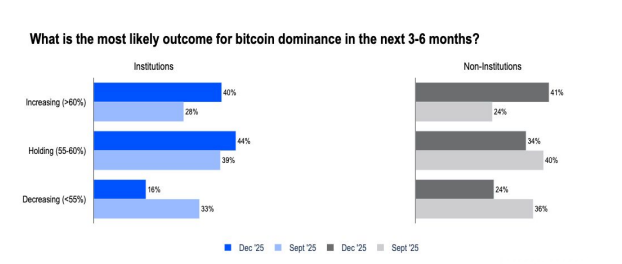 Institutions Bitcoin Is Undervalued - Coinbase Chart