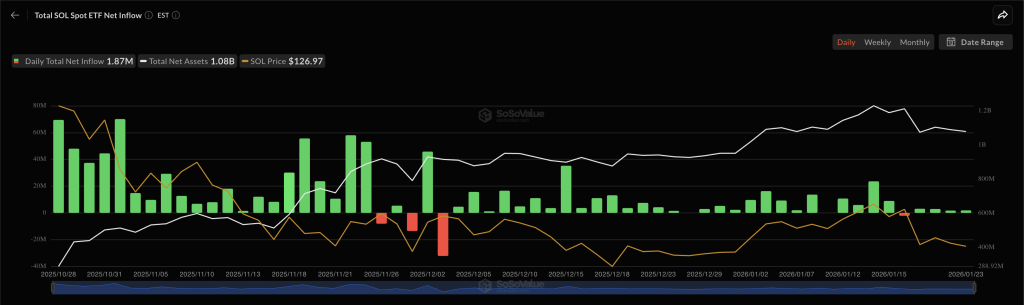solana etf inflows
