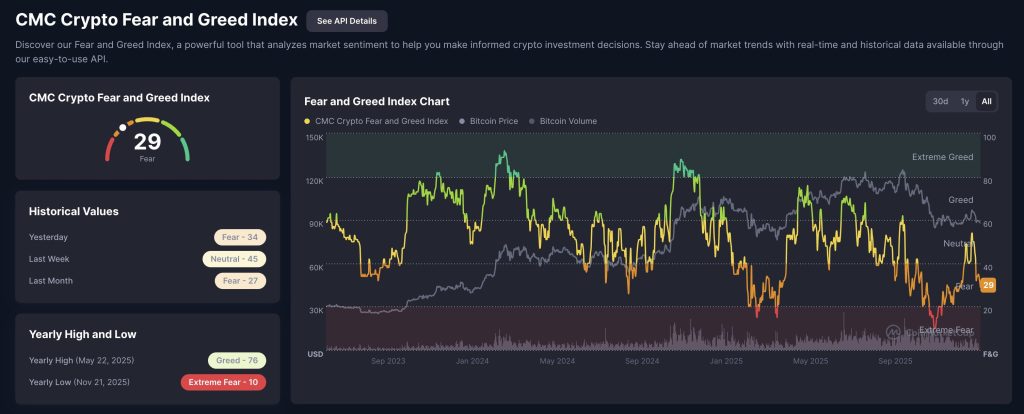 crypto fear and greed index