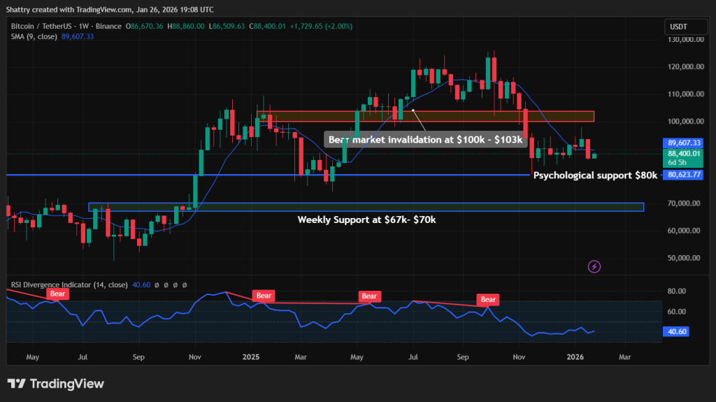 Bitcoin Price Prediction - Bitcoin Price Chart