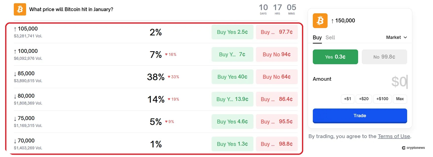 Screenshot of Polymarket market 2