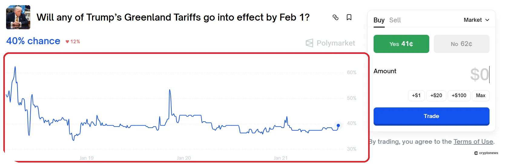 Screenshot of Polymarket market 4