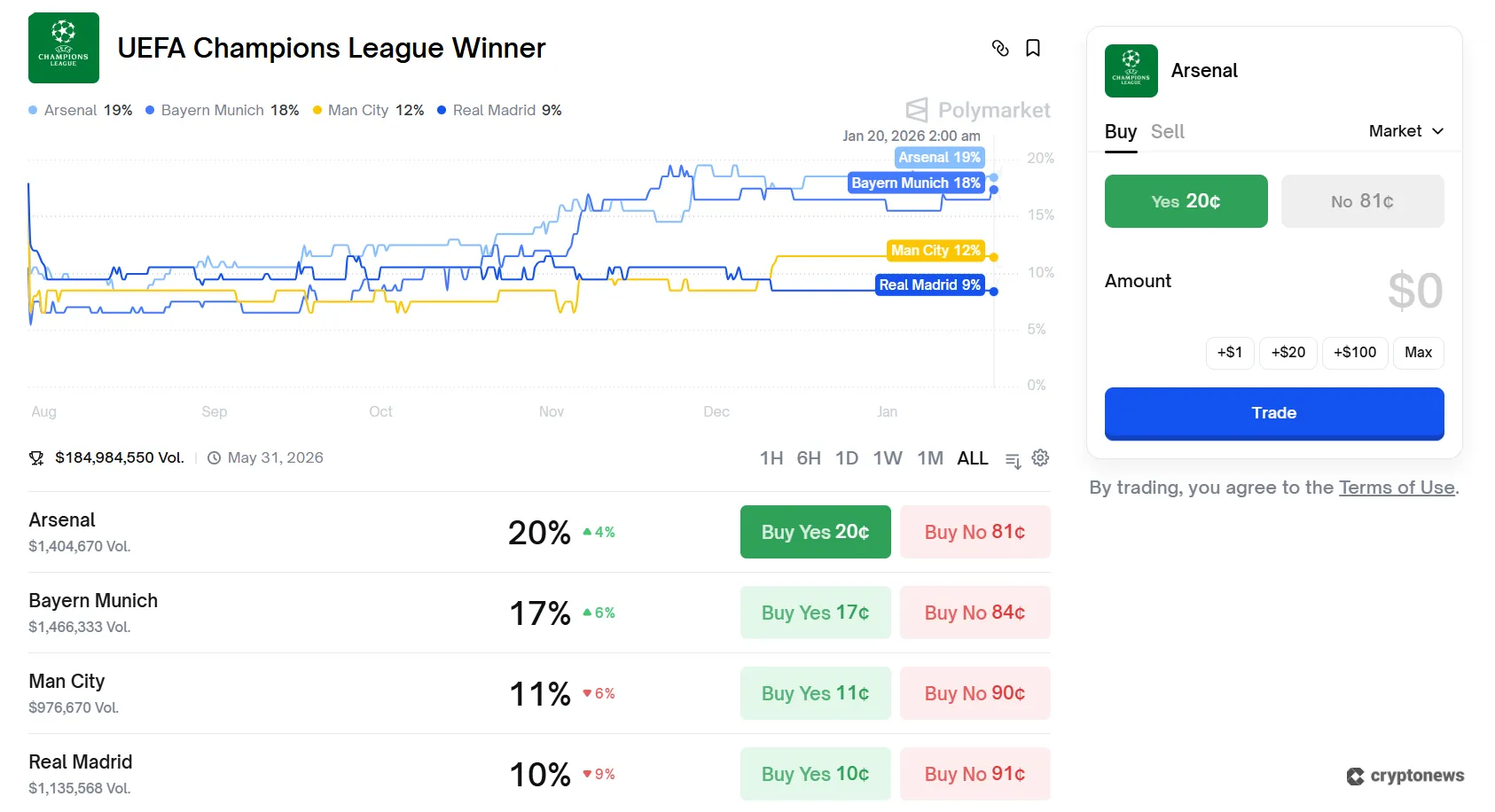 Screenshot of Polymarket market 7