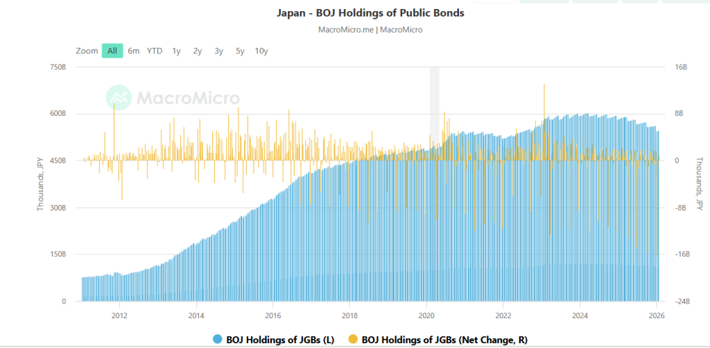 Japan Bond Standards for Stablecoin Collateral - Japan BOJ Holdings of Public Bonds