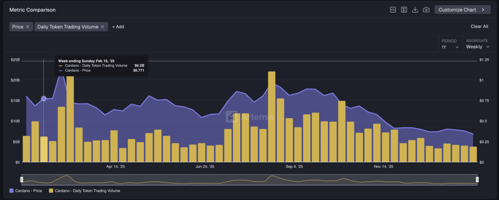 cardano on-chain stats