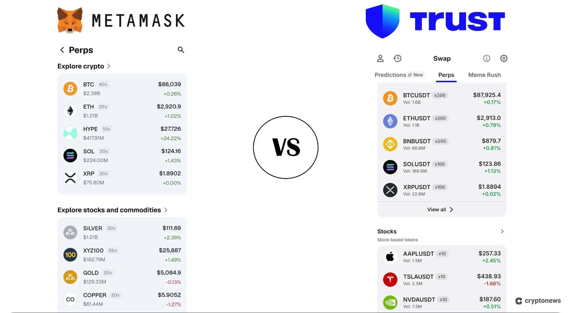 metamask vs trust wallet,  perpetuals trading comparison