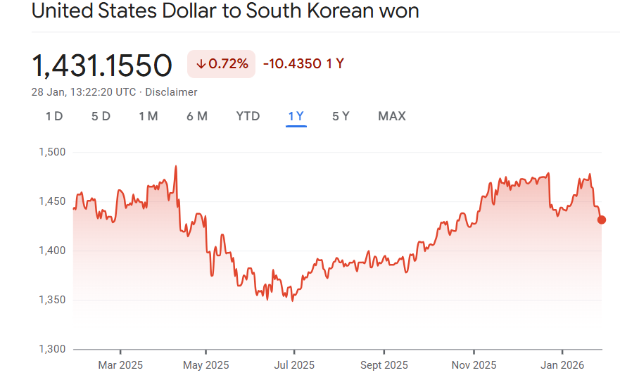 South Korea's New Stablecoin Bill - USD/WON Image