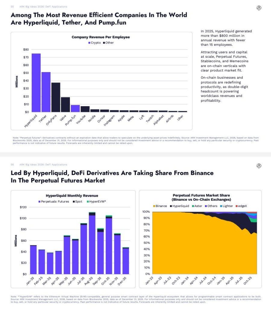 Hyperliquid Price Prediction - Yunt Capital Chart