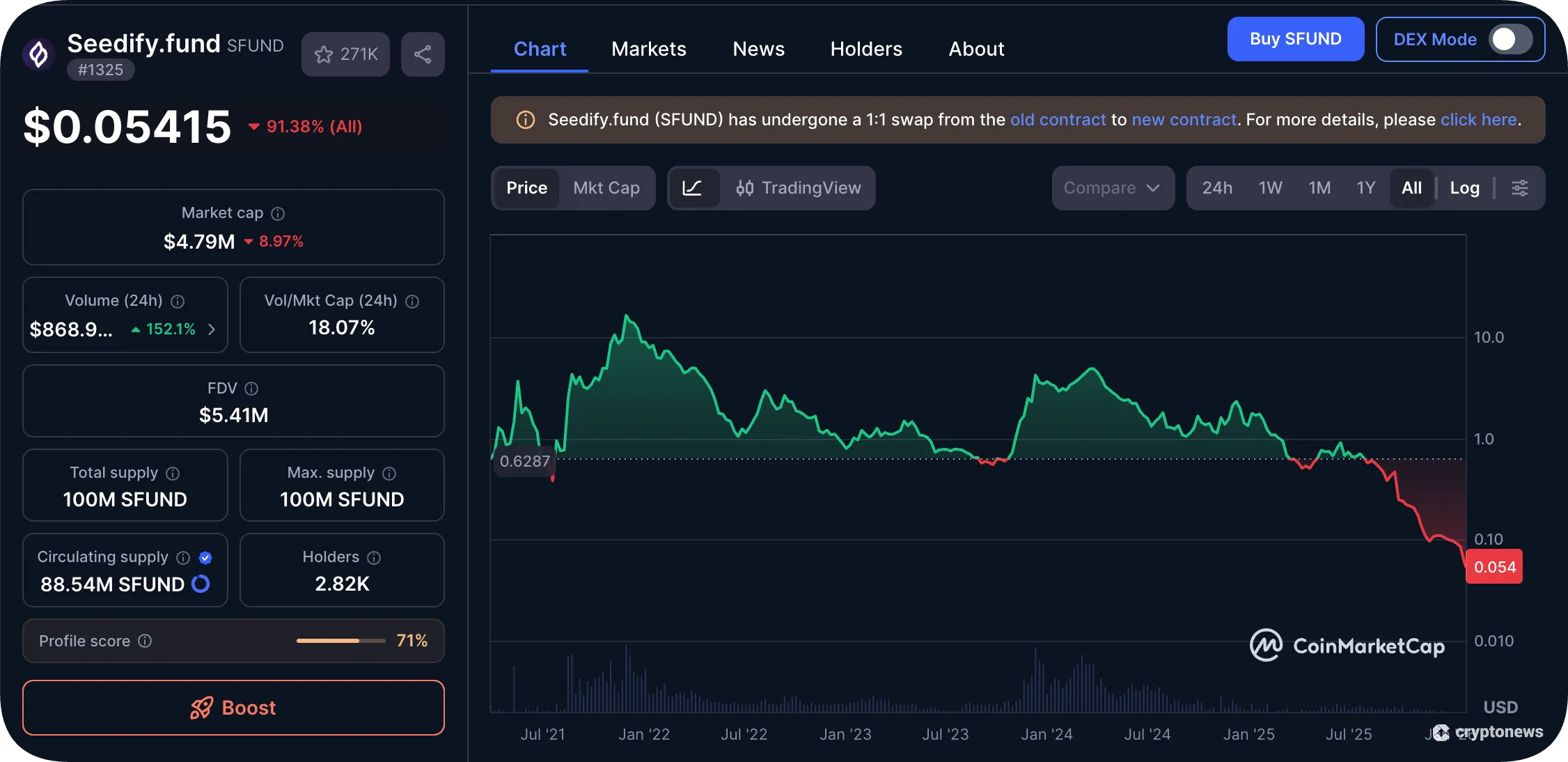 seedify fund on coinmarket cap january 2026
