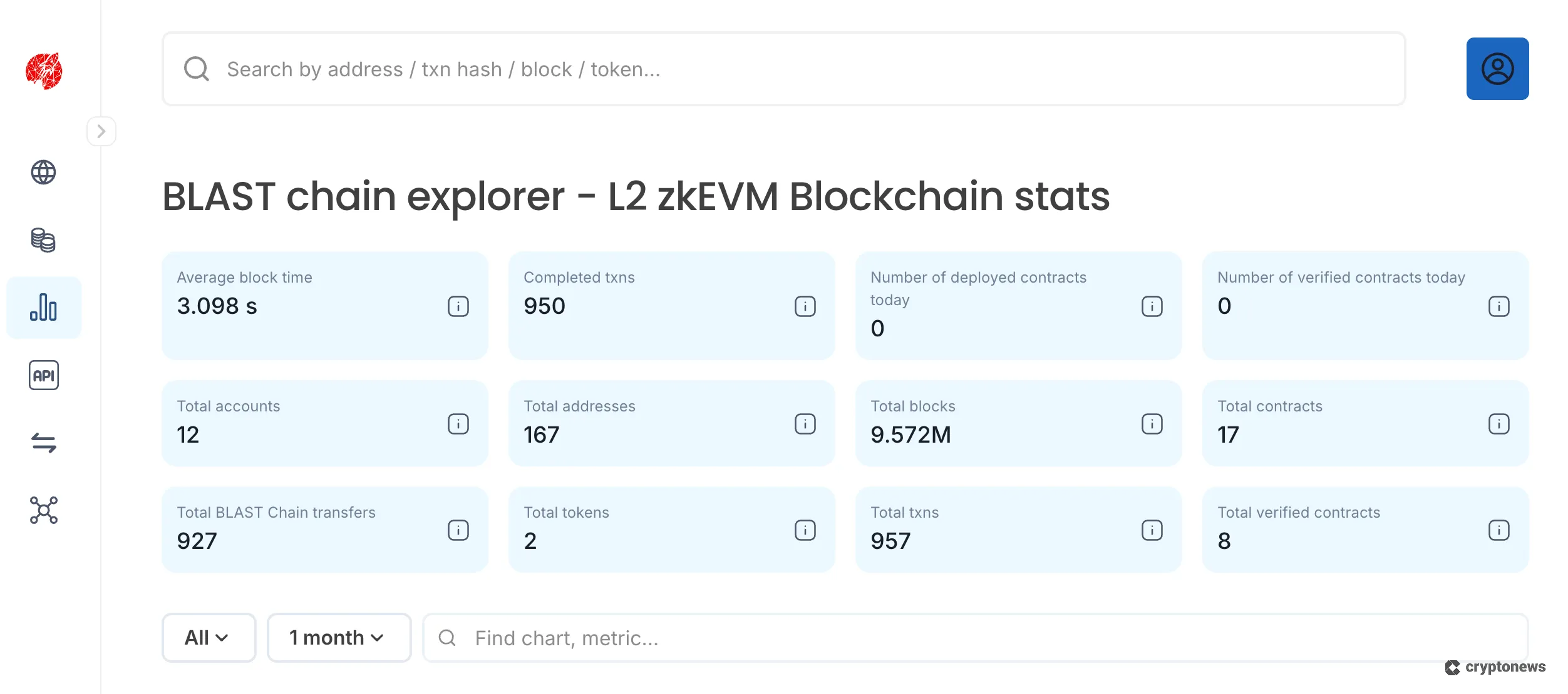 screenshot of Ethereum L2 Project BLAST