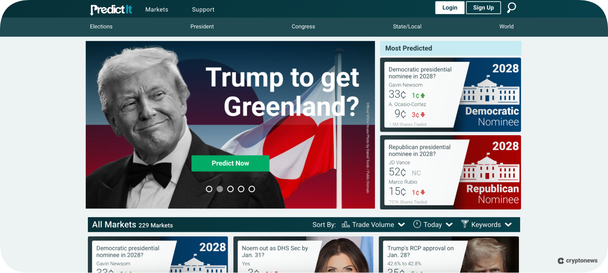 predictit dashboard