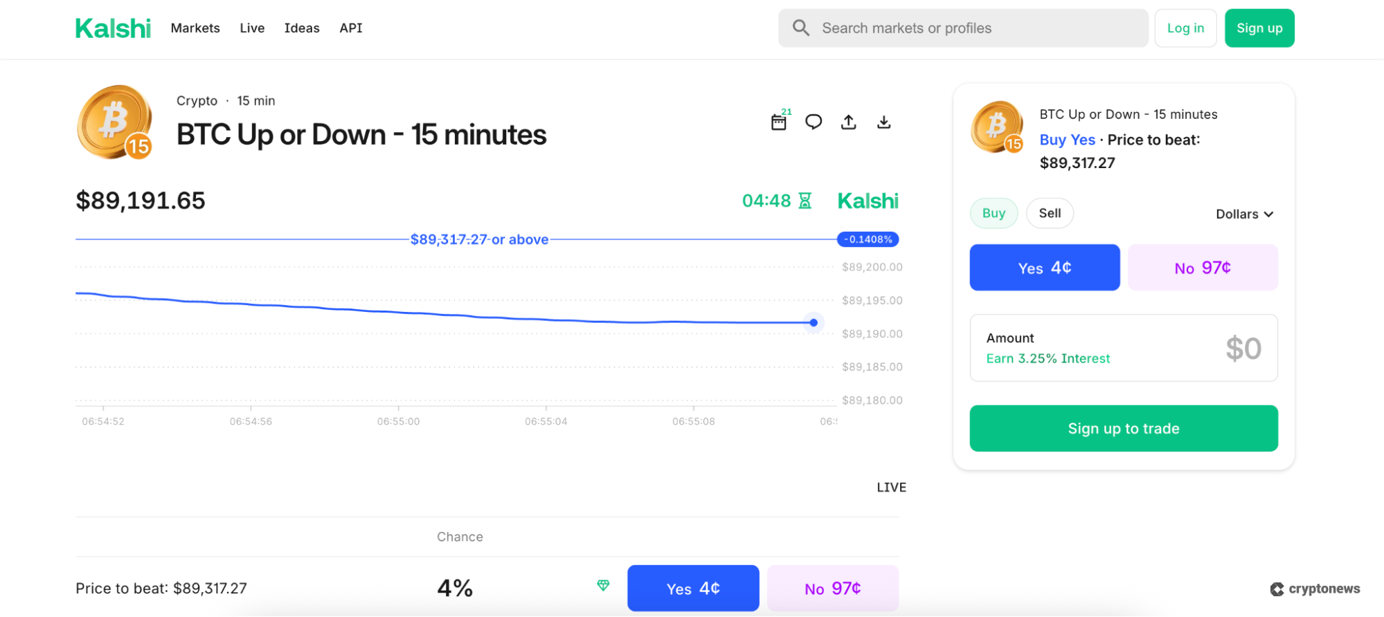 btc up or down kalshi chart