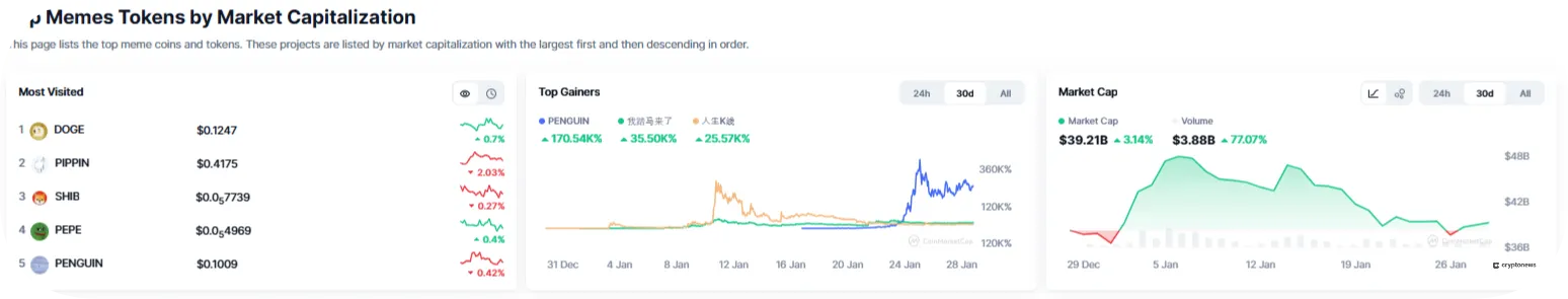 best memecoin supercycle tokens memecoin market cap