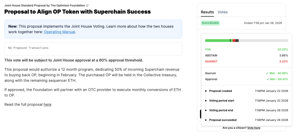 Optimism DAO OP Buyback - Vote Result