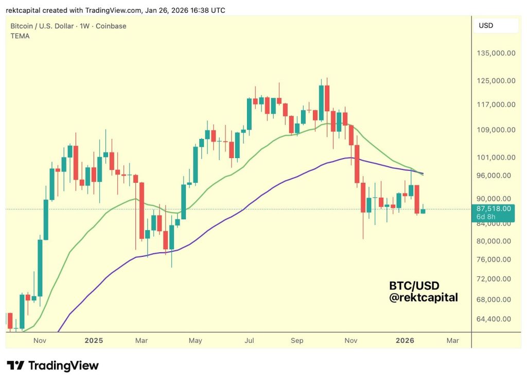 Bitcoin's Historical Bottom Indicator - Bitcoin Price Chart