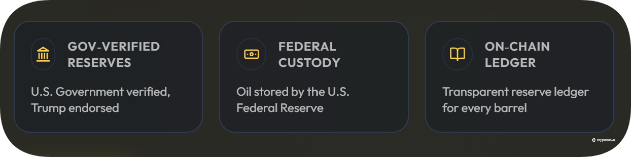 blockchain-based ledger linking each