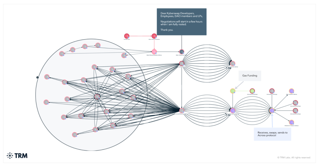 Canadian Hacker Steals $65M - TRM Labs' Chart