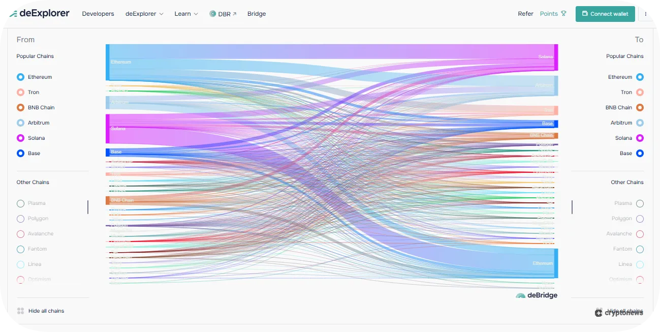 solana ethereum bridge flows