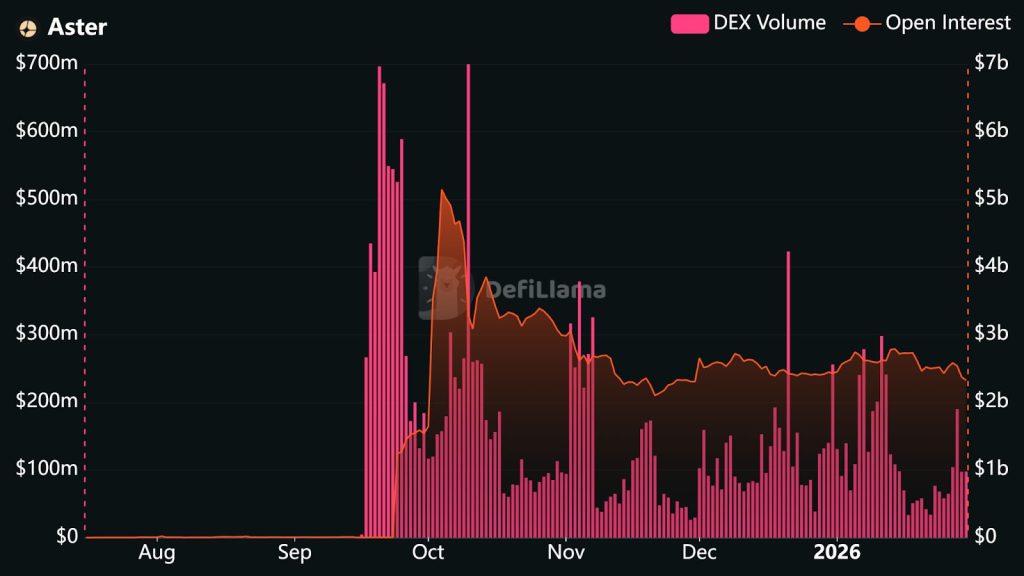 Aster Price Prediction - Defillama