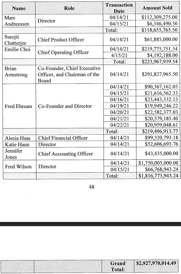 Coinbase Insider Trading Lawsuit - Excerpt from Court Document