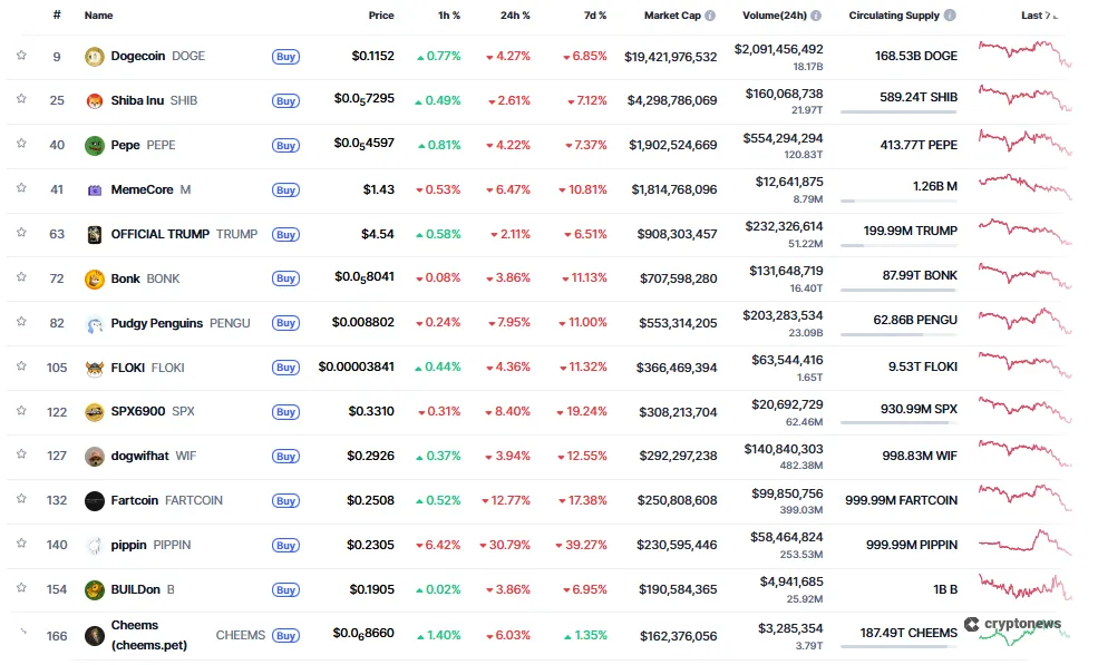 meme coins delivering big returns