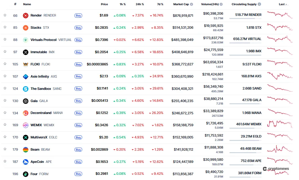 utility crypto with big returns