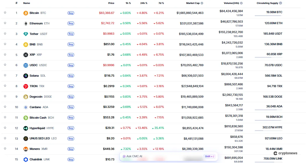 a list of expensive cryptocurrencies