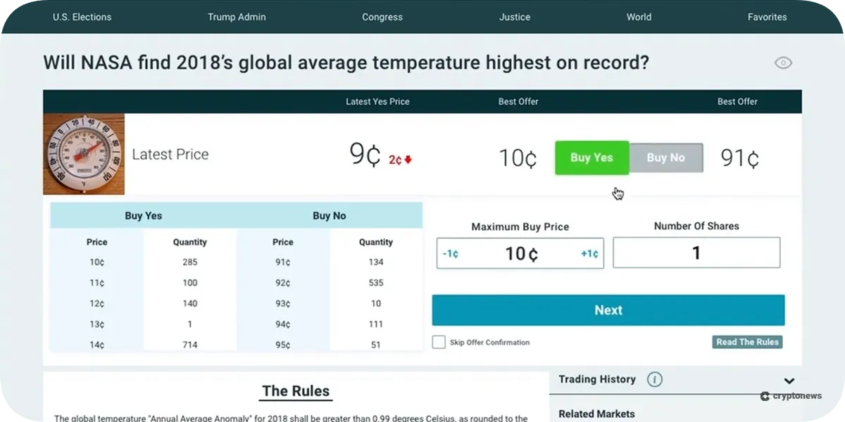 predictit buy shares