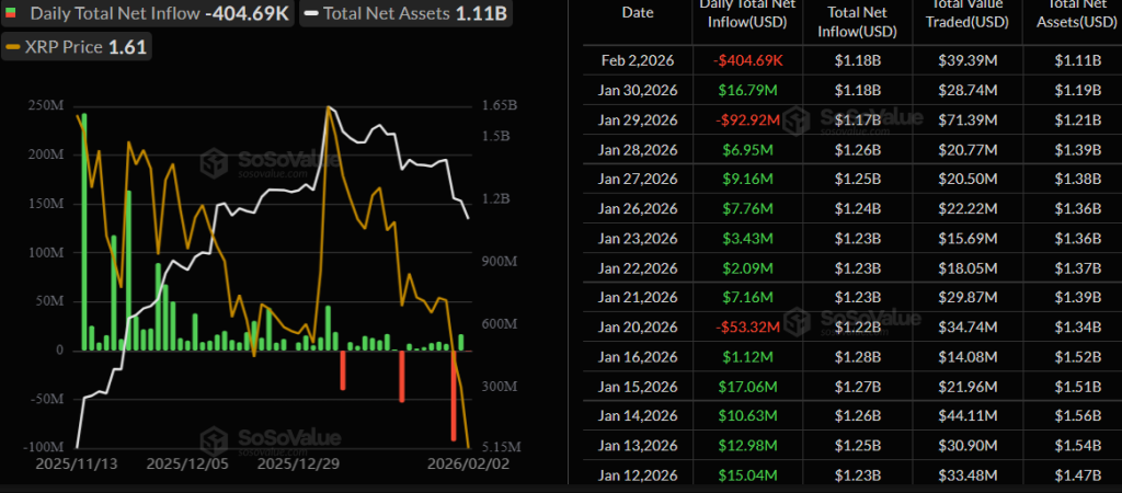 XRP Price Prediction - SosoValue Chart