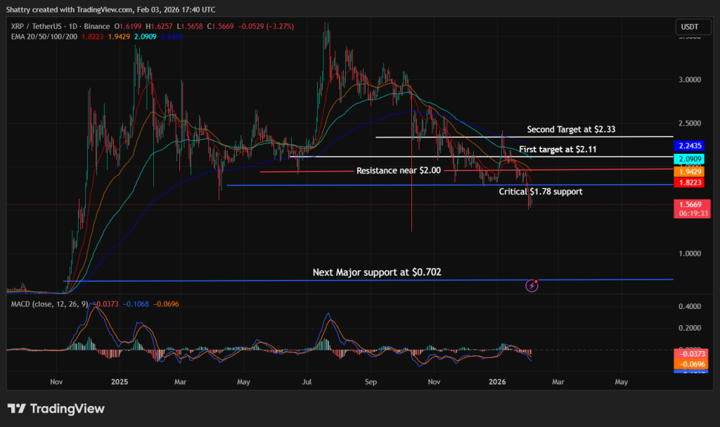 XRP Price Prediction - XRP Price Chart