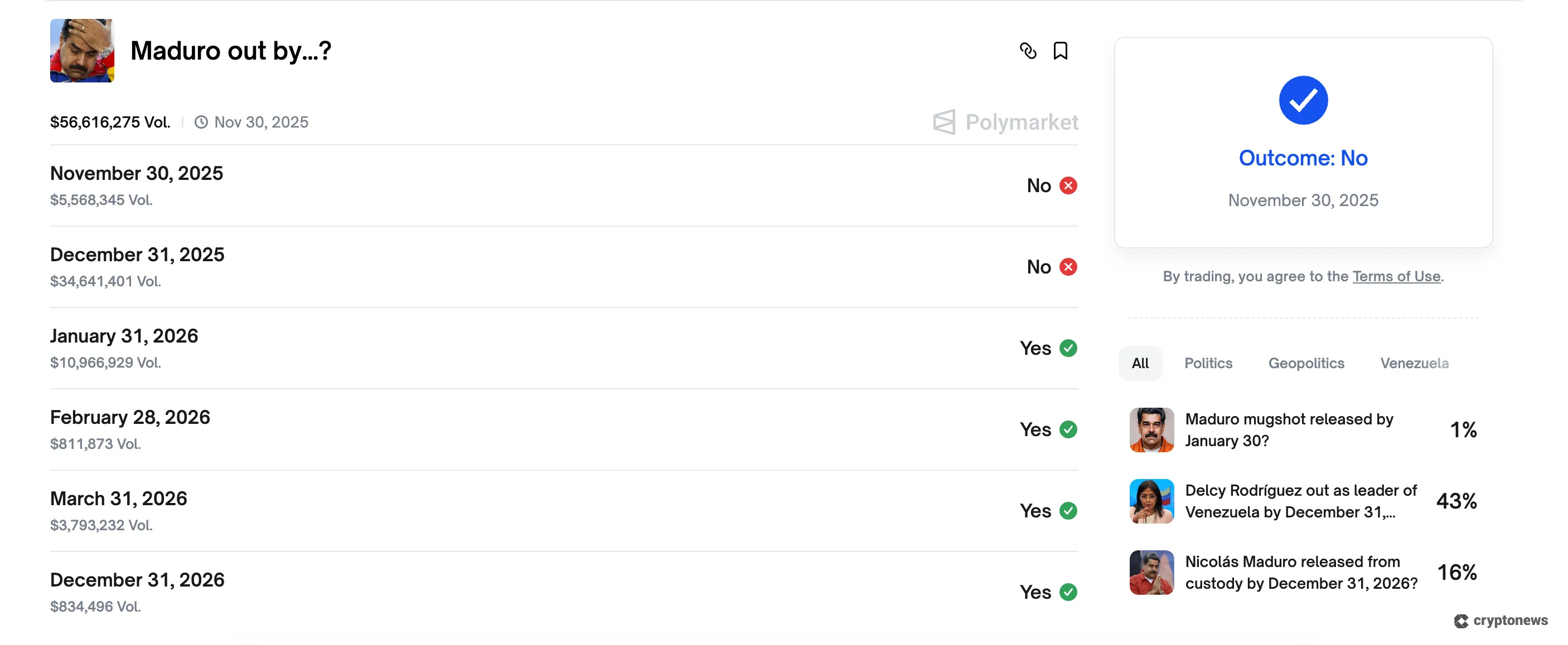 maduro polls on polymarket