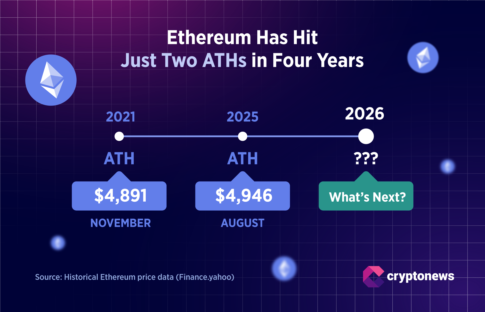 ETHEREUM ETH PRICE
