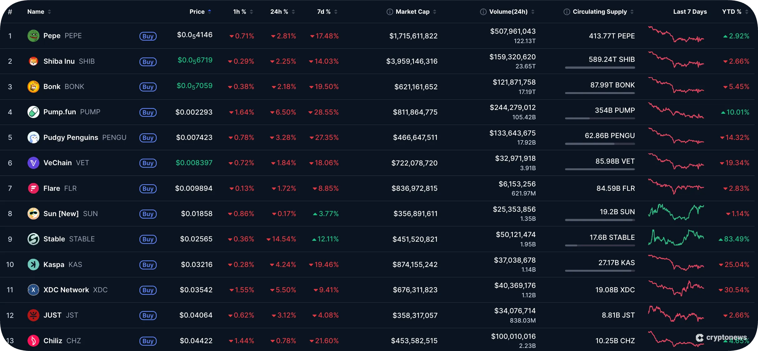 lowest priced tokens on coinmarketcap.webp