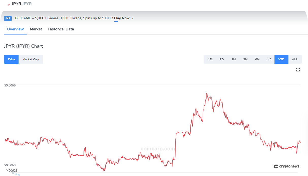 JPYR price chart from CoinCarp
