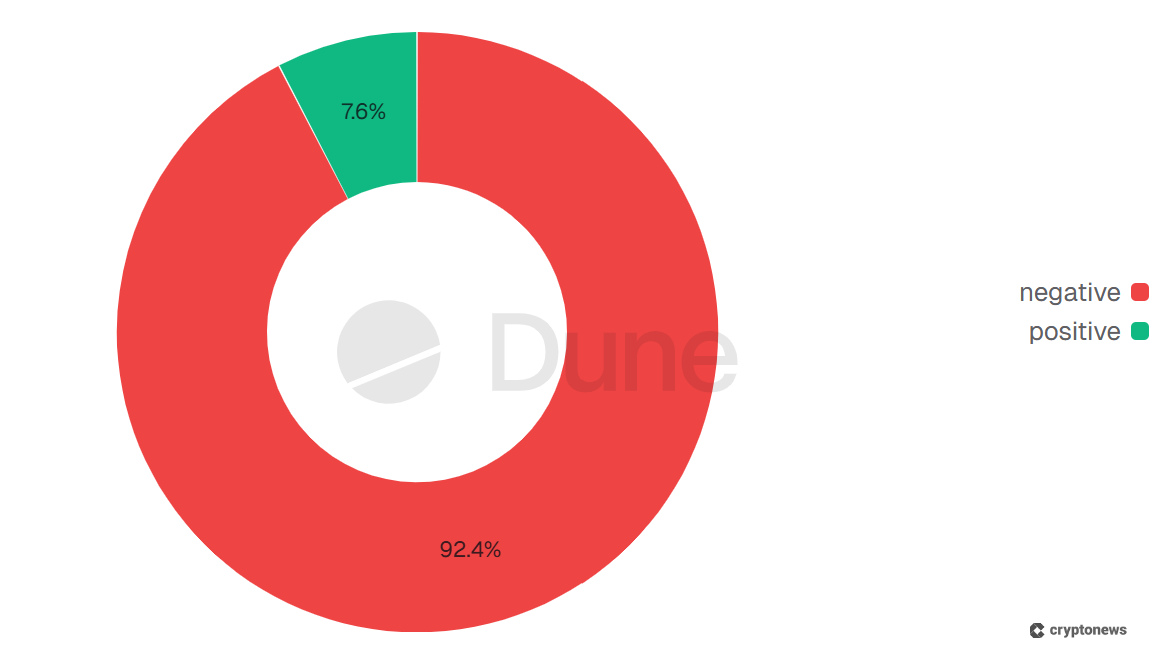 Can you actually make money on Polymarket? 
