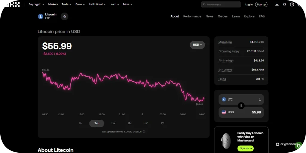 how-to-buy-litecoin-okx
