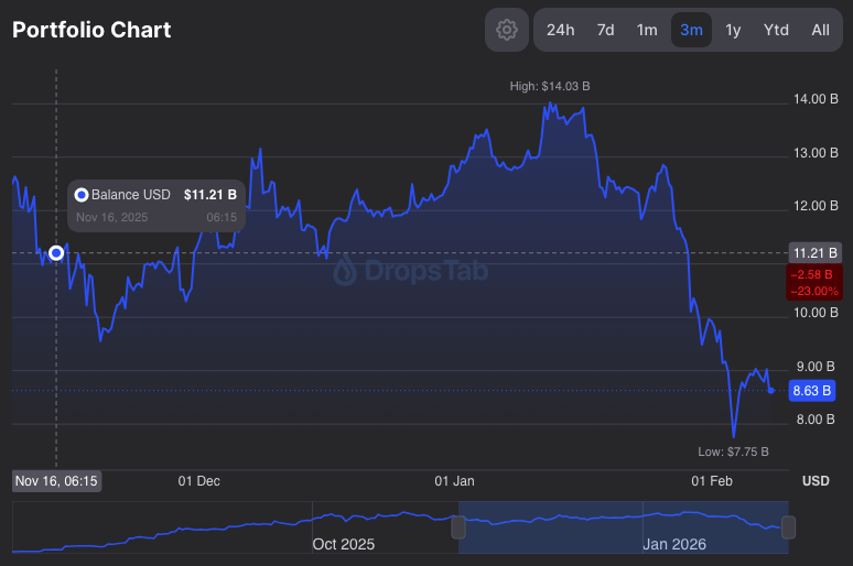 bitwise Ethereum holdings