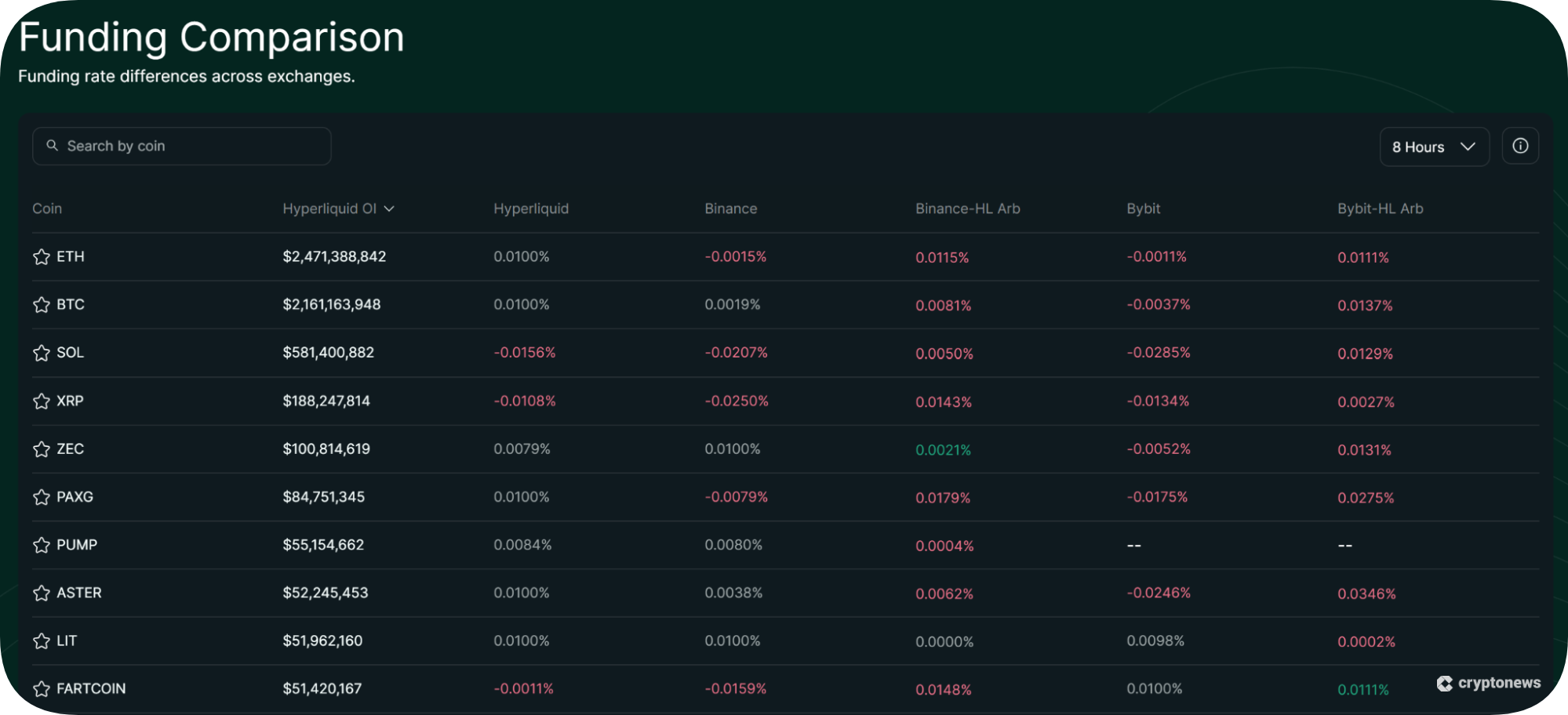 hyperliquid funding comparison