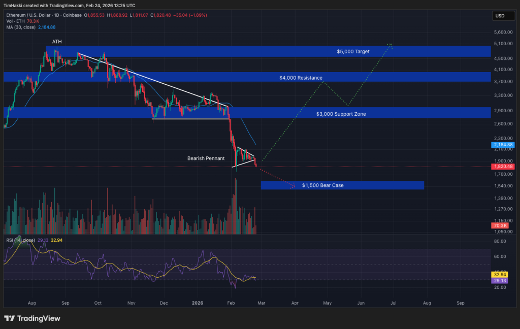 Crypto Price Prediction Today 24 February – XRP, Bitcoin, Ethereum