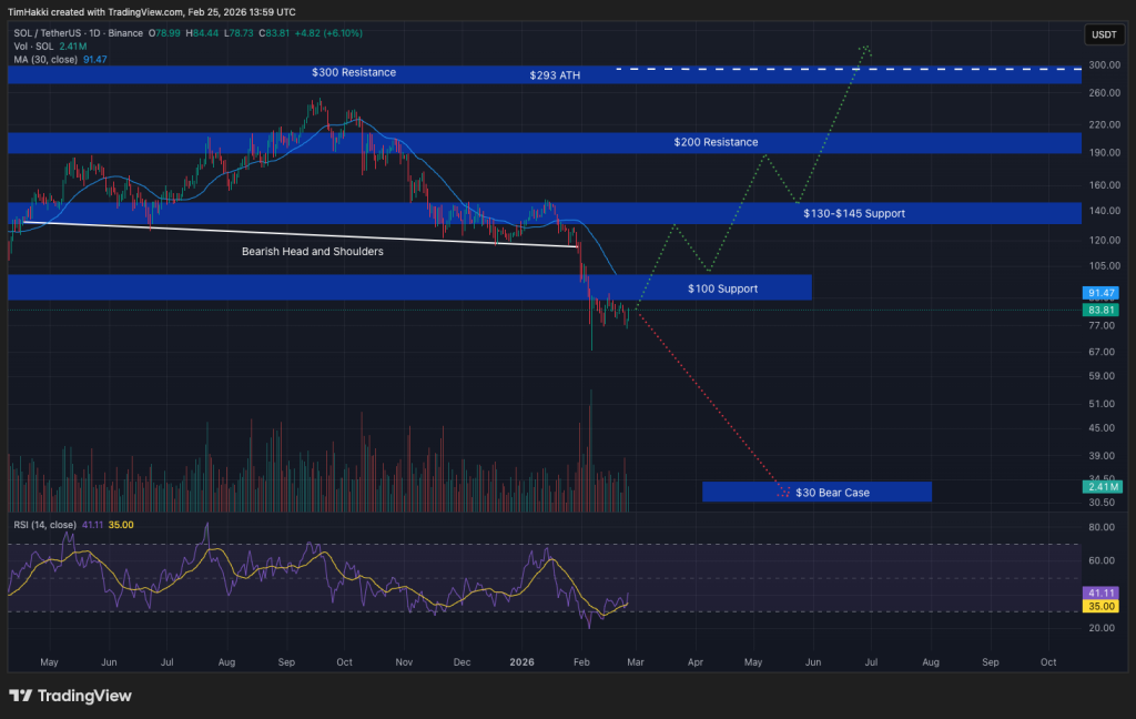 Crypto Price Prediction Today 25 February: XRP, Solana, Bitcoin
