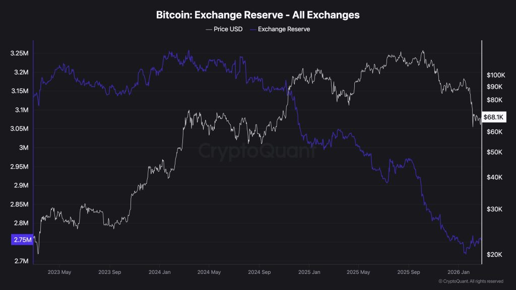 Wikipedia vs. On-Chain: Why Jimmy Wales' Bitcoin Bubble Call Clashes With Polymarket Data