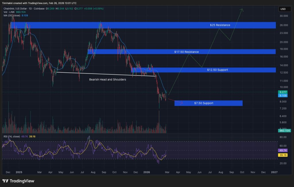 Chainlink Price Surges: What's Behind Today's LINK Rally?