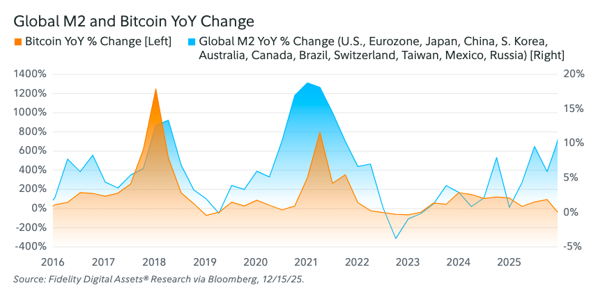 Bitcoin and WW3: 5 Key Indicators as BTC Eyes Global Liquidity Surge