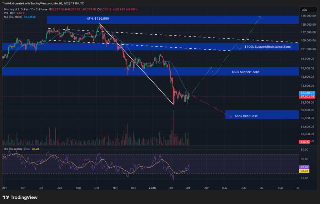 VanEck's Macro Bottom Thesis: Is the $60K–$70K Floor the Real Cycle Reset?