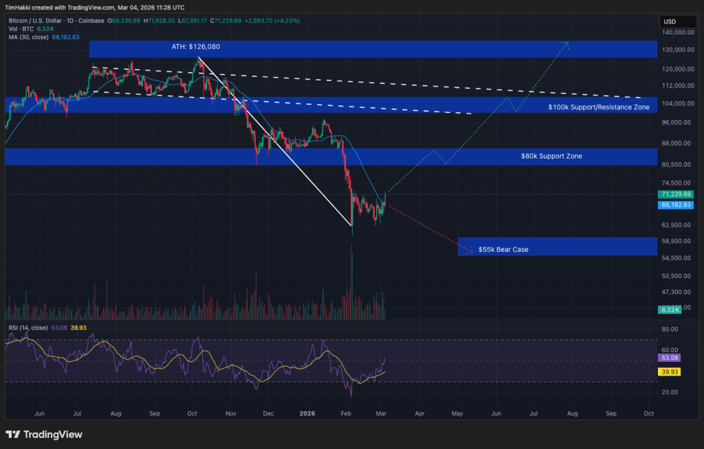Institutional Accumulation: US Bitcoin ETFs and MicroStrategy Drive $1.2B Demand Surge