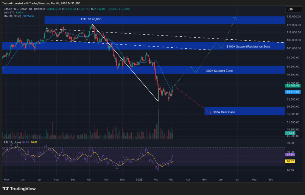 Crypto Price Prediction Today 4 March – XRP, Bitcoin, Ethereum