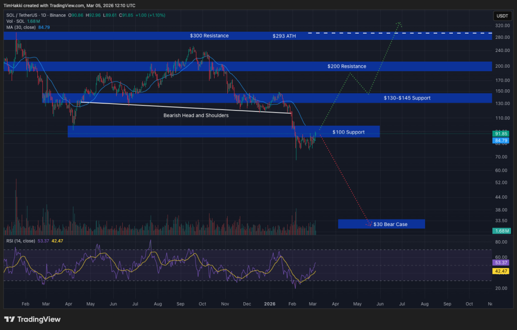 Altcoin ETF Surge: SOL and XRP Pull $23M as Institutions Diversify