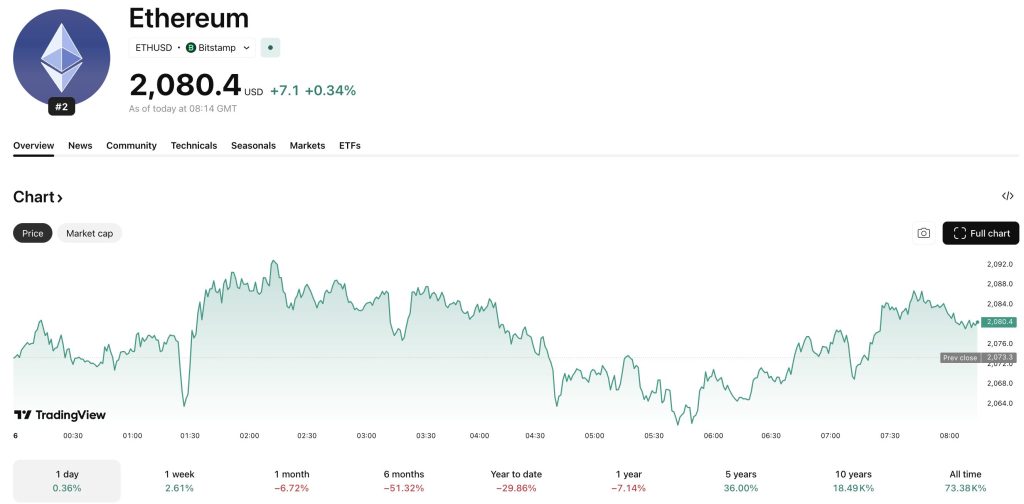 In crypto news today, billions of dollars in options are expiring across Bitcoin and Ethereum USD, and traders are braced for volatility