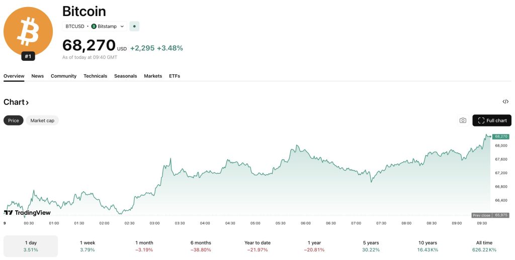 Messari data has shown that VC capital is on the up, but has become more concentrated between a select few crypto funding giants